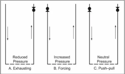 Figure 1. Components of mine ventilation system  