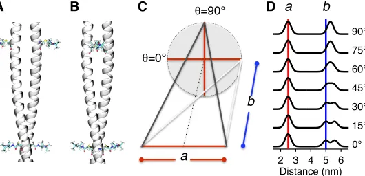 AFigure 2BC�=90°Da