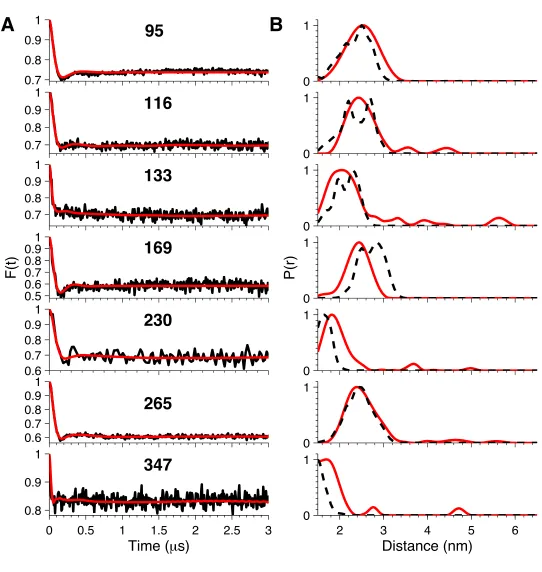 Figure 51