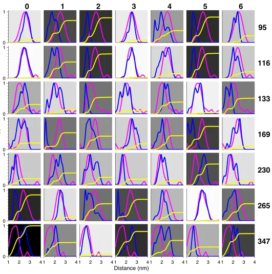 Figure 60