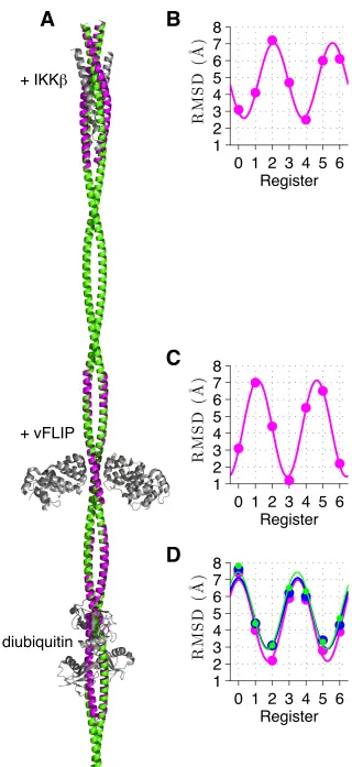 AB78Figure 7˚A)