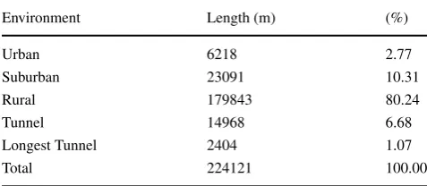 Table 1 Track specification Madrid - Calatayud (Spain)