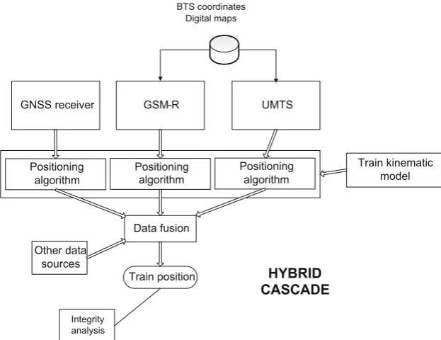 Fig. 7 Data fusion strategies: