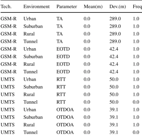 Table 4 Input Generator configuration