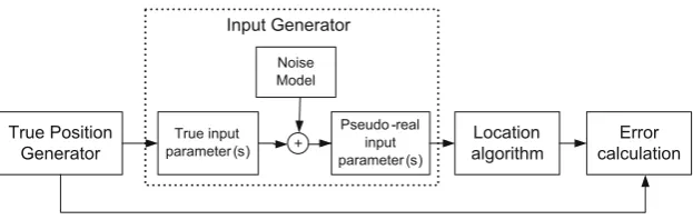 Fig. 2 Ishikawa diagram.