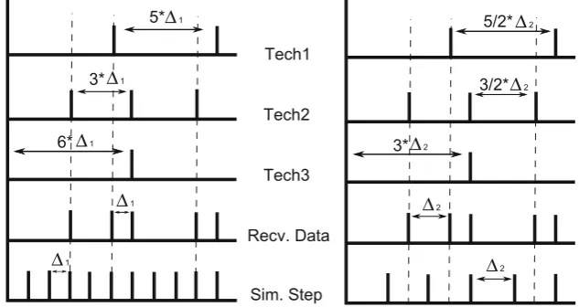 Fig. 3 Advanced train location