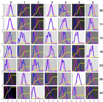 FIGURE 6. Validation of the model structures. Comparison of the distance distributions obtained from the EPR experiments for the singly-labeled IKK�(magenta lines) with the predicted distance distributions (blue lines) using a rotamer library approach for 