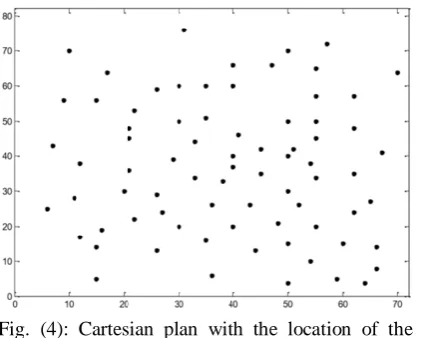 Fig. (4): Cartesian plan with the location of the destinations of case study E-n76-k7