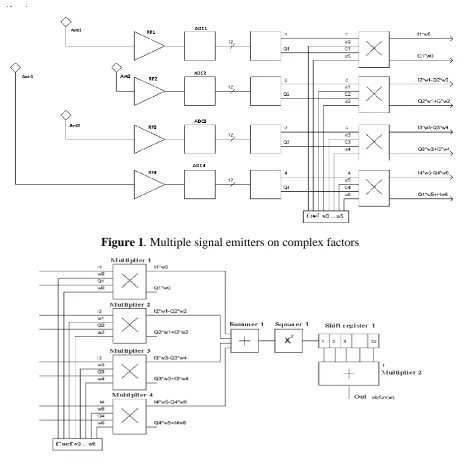 Figure 1. Multiple signal emitters on complex factors 