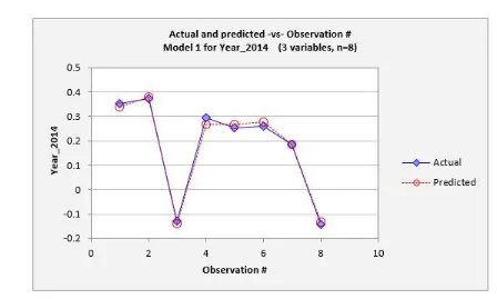 Table 6: Correlation Matrix 
