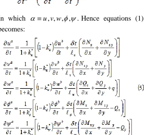 Fig. (1) Simply supported boundary   conditions 