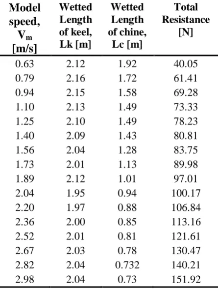 Table 4:Model Test Result for Model C  