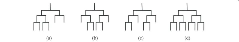 Fig. 3 Library of M-band multiwavelet packet basis functions, in 3-level decomposition