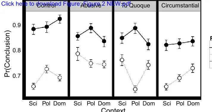 Figure Click here to d