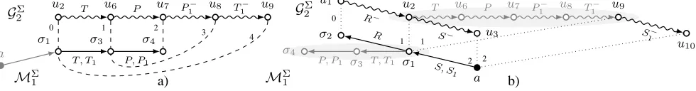 Figure 2: a) start-bounded strategy and b) general strategy as a composition of a backward and start-bounded strategies.
