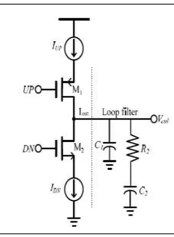 Fig. 4: Charge pump with loop filter 
