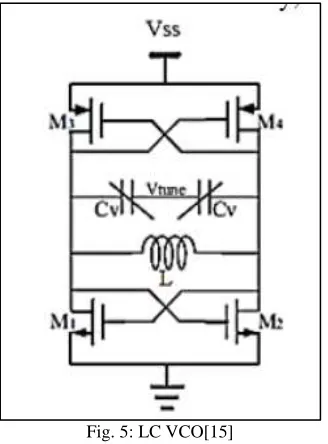 Fig. 7: Dual modulus prescaler 