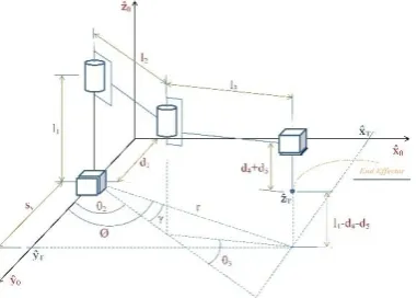 TABLE 2  Parameter nomenclature 