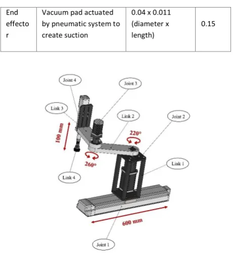 Fig. 3. SCARA robot with linear sliding actuator  