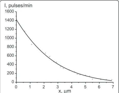 Figure 1 Microstructure (A) and electron diffraction pattern of reverted austenite (B) after 50 γ-α-γ transitions