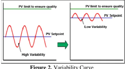 Figure 2. Variability Curve 