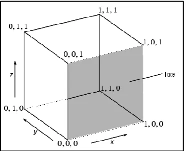 Figure 8: MATLAB dimensional cube 