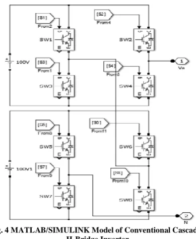 Fig. 5 Output voltage of five level IPD 