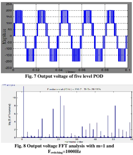 Fig. 7 Output voltage of five level POD  
