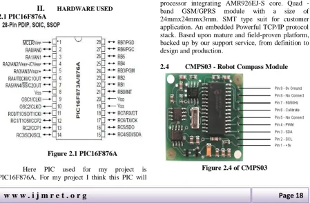 Figure 2.1 PIC16F876A  