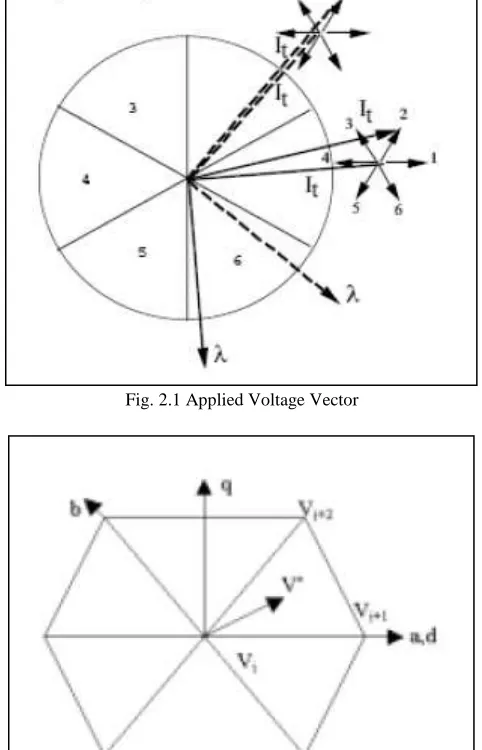Fig. 2.1 Applied Voltage Vector 