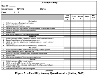 Figure 5: – Usability Survey Questionnaire (Satter, 2005) 