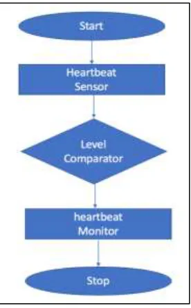 Fig. 1: Block diagram of proposed framework 