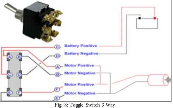 Fig. 8: Toggle Switch 3 Way 