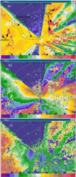 Figure 4. PPI scans of a) reflectivity (dBZ), b)  radial velocity (m/s) and c) spectrum width (m/s)  Figure 5 shows the REC results for a) the AP  Detection Algorithm (APDA) and b) the 