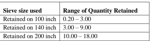 Table 4.12: Effect of bleaching time on bleaching efficiency 