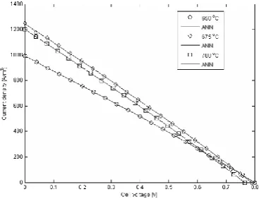 Figure 5. Power density curve of ANN estimation and experimental data 