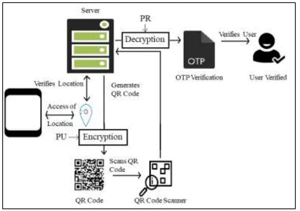 Fig. 4.1: System Architecture 