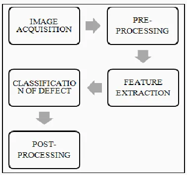Fig. 2.1: Automated fabric inspection system 