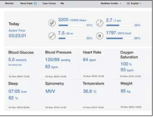 Fig. 6: Patient’s health monitoring page 