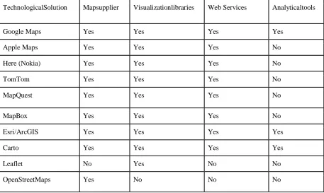 Table 1: Comparison of the relative solutions to the cartographic systems visualization