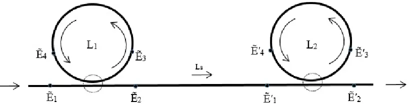 Figure 2.1: Uncoupled Double Ring Resonator with single bus waveguide