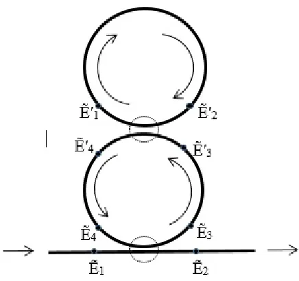 Figure 3.1: Double Ring Resonator coupled serially to a single bus waveguide