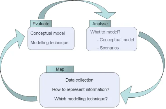 Figure 1: Processes of the proposed methodology