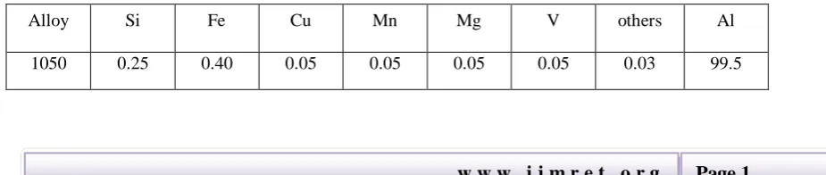 Table 3- 1 Aluminum alloy 1050 contents. 