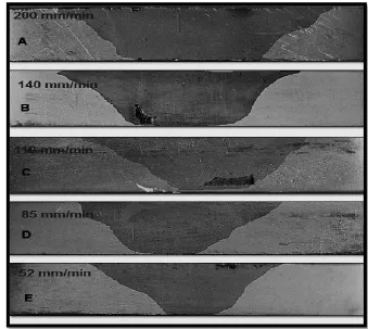 Figure (4): Effect of rotation speed on residual stress thought different welding speed