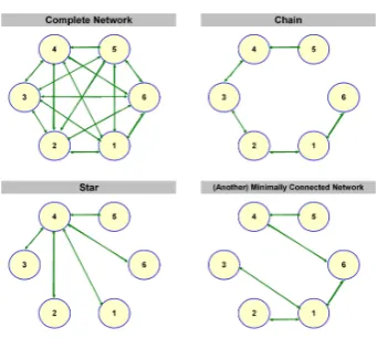 Figure 1: Examples of network architectures.