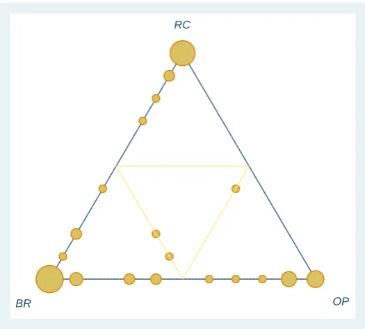 Figure 5: Posterior probability of types from estimation results in Table 3, speciﬁcation 2.