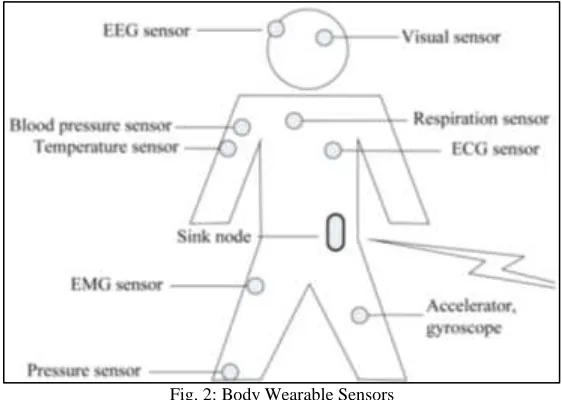 Fig. 1: Multi-Agent System for Decision Support 