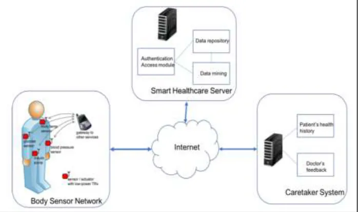Fig. 3: System Architecture 