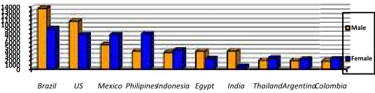 Figure 1: Top 10 Countries with in Action ConsumersFigure 1: Top 10 Countries with in Action Consumers